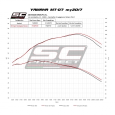 YAMAHA MT-07 (2017 - 2020) Komplette Auspuffanlage SC Project 2-1, Edelstahl, mit S1 Schalldämpfer