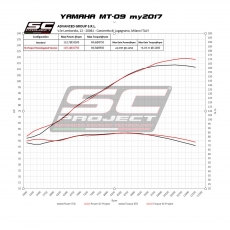 YAMAHA MT-09 (2017 - 2020) Komplette Auspuffanlage SC Project 3-1, rostfreier Stahl, mit S1 Schalldämpfer, mit Carbon-Endkappe