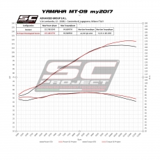 YAMAHA MT-09 (2017 - 2020) Komplette Auspuffanlage SC Project 3-1, rostfreier Stahl, mit S1 Schalldämpfer, mit Carbon-Endkappe