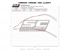 YAMAHA TRACER 700 (2016 - 2019) Komplette Auspuffanlage 2-1, SC-Project, Edelstahl, mit S1 Schalldämpfer