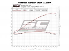 YAMAHA TRACER 900 (2017 - 2019) - GT Komplette Auspuffanlage 3-1 SC Project, Edelstahl, mit S1 Schalldämpfer, mattschwarz lackiert