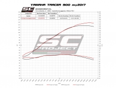 YAMAHA TRACER 900 (2017 - 2019) - GT Komplettes Auspuffsystem 3-1 mit S1 Schalldämpfer SC Project, Titan, mit Carbon-Endkappe