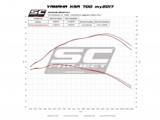 YAMAHA XSR 700 (2016 - 2020) Komplette Auspuffanlage 2-1 SC-Project, mit S1 Schalldämpfer, gebürsteter Edelstahl, mattschwarz lackiert