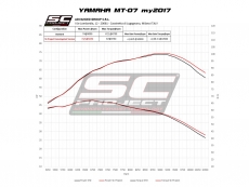 YAMAHA MT-07 (2017 - 2020) Komplette Auspuffanlage 2-1, Edelstahl, mit konischem Schalldämpfer der 70er Jahre