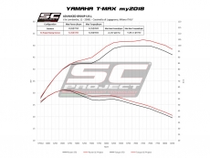 YAMAHA TMAX 530 (2017 - 2019) Komplette Auspuffanlage 2-1 SC-Project, Edelstahl, mit SC1-R Auspuff.