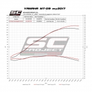 YAMAHA MT-09 (2017 - 2020) Komplette Auspuffanlage SC Project 3-1, Edelstahl, mit S1 Schalldämpfer, mattschwarz lackiert